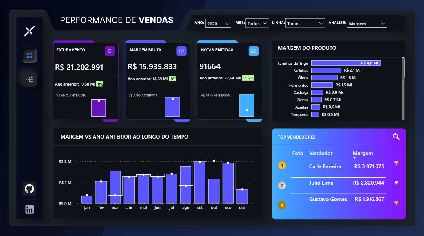 Sales Dashboard Preview
