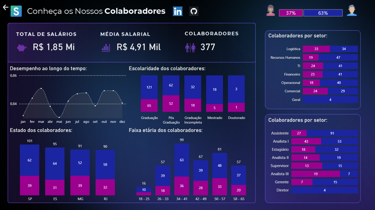 Customer Dashboard Preview