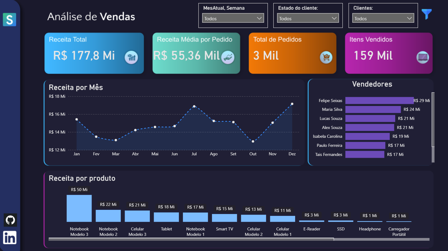 Financial Dashboard Preview